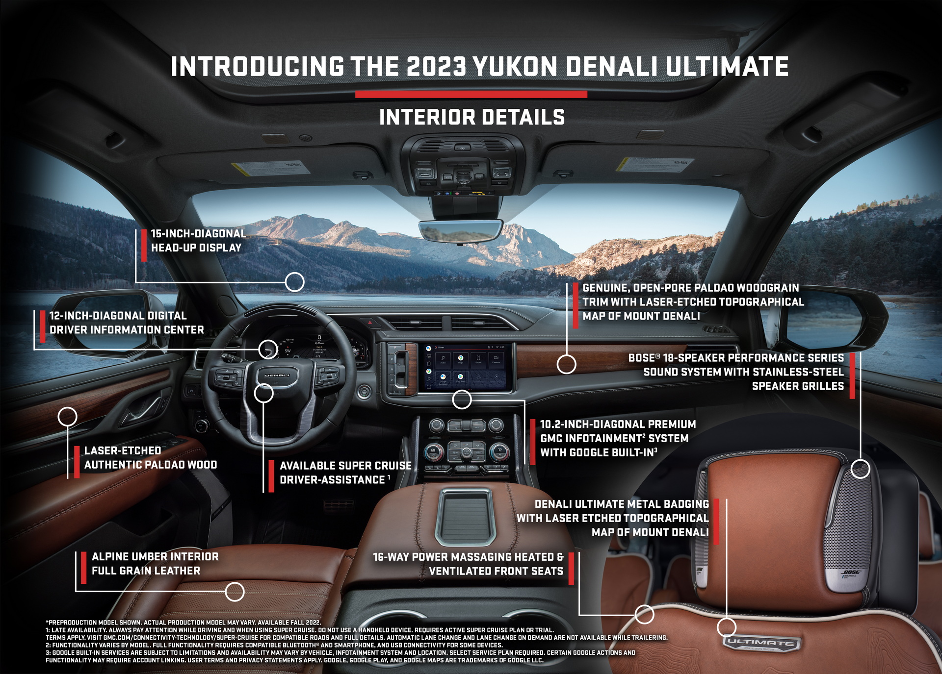 Download 2023 GMC Yukon Denali Ultimate - Infographics HD Wallpaper 1920x1375 #14