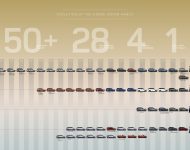2023 Land Rover Range Rover Sport - Infographics Wallpaper 190x150