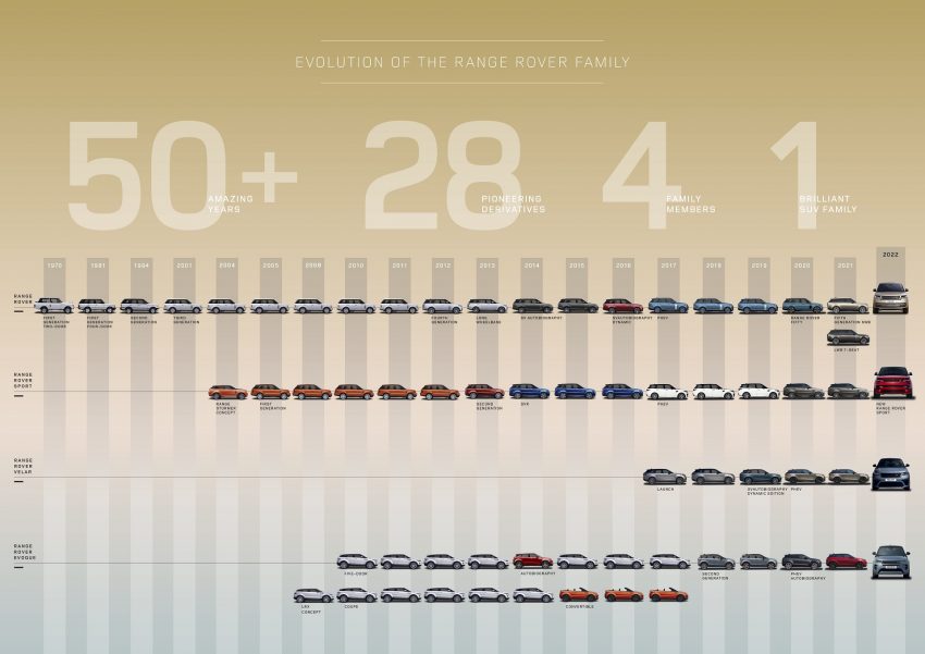 2023 Land Rover Range Rover Sport - Infographics Wallpaper 850x601 #77