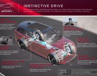 2023 Land Rover Range Rover Sport - Infographics Wallpaper 190x150