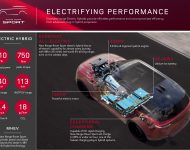 2023 Land Rover Range Rover Sport - Infographics Wallpaper 190x150