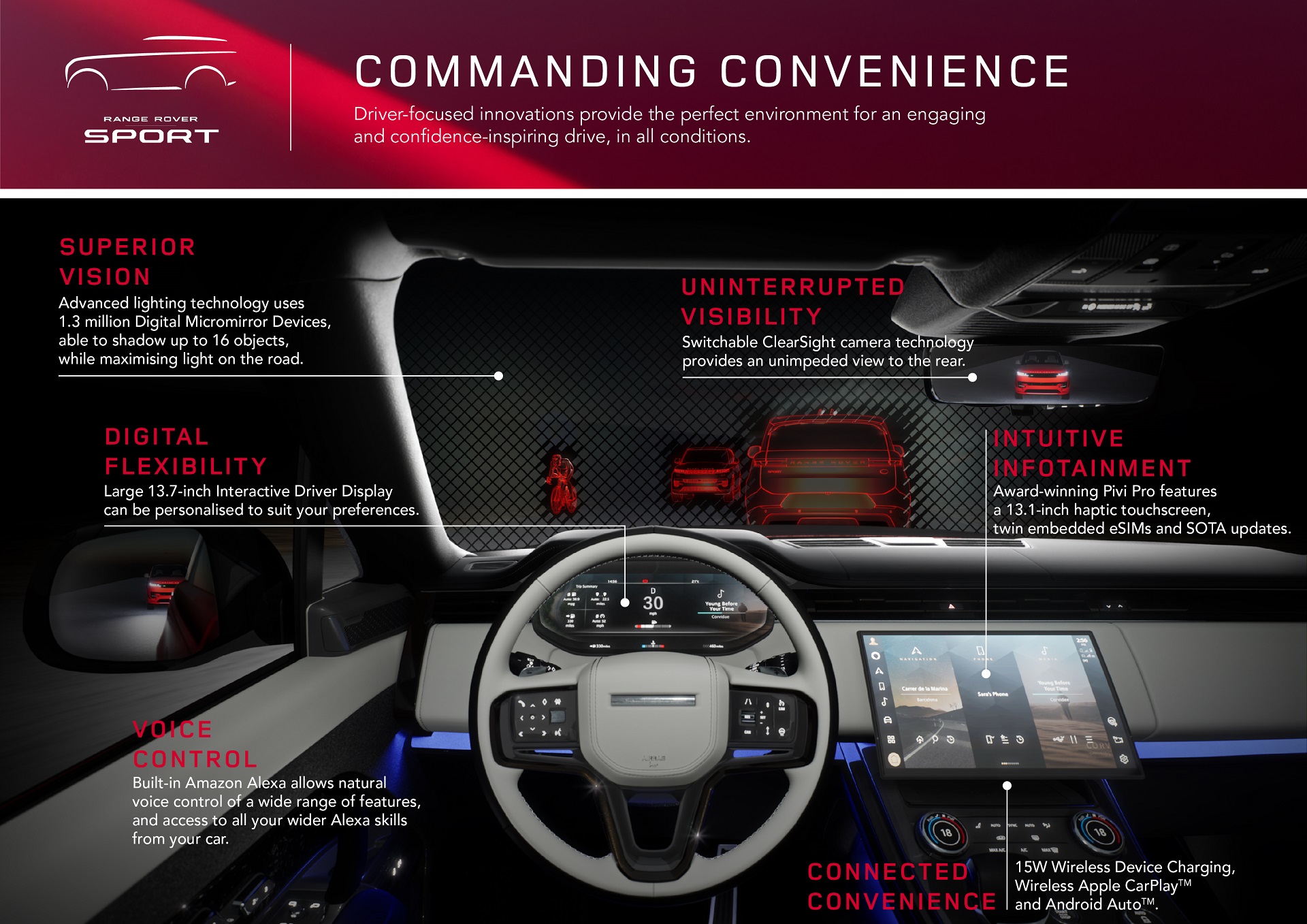 Download 2023 Land Rover Range Rover Sport - Infographics HD Wallpaper 1920x1357 #81
