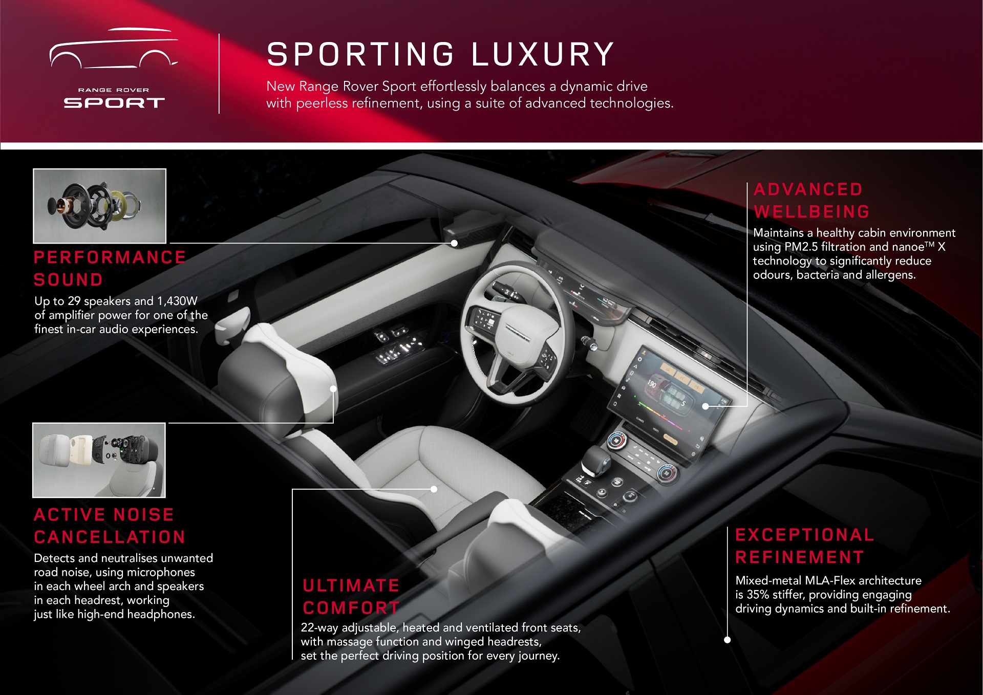 Download 2023 Land Rover Range Rover Sport - Infographics HD Wallpaper 1920x1358 #82