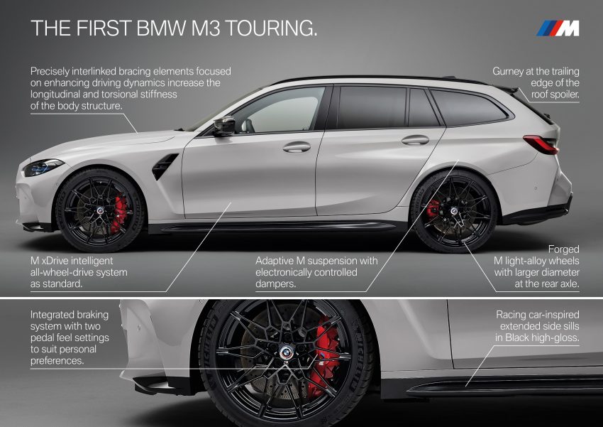 2023 BMW M3 Touring - Infographics Wallpaper 850x601 #166