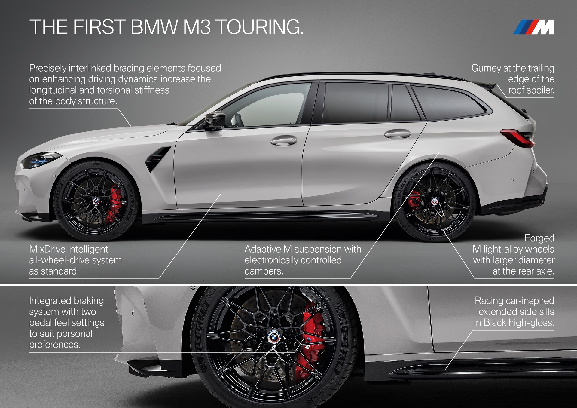 Download 2023 BMW M3 Touring - Infographics HD Wallpaper 1920x1357 #166
