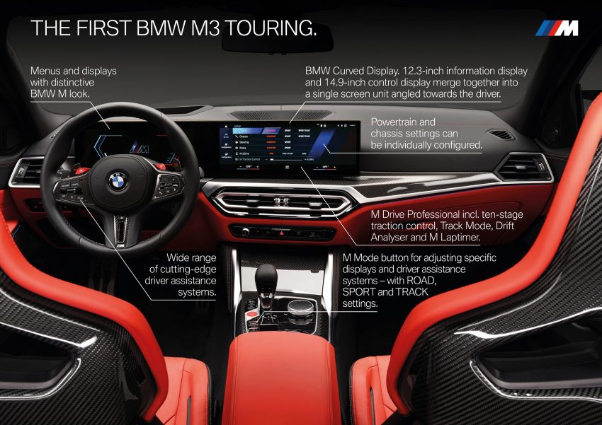 2023 BMW M3 Touring - Infographics Wallpaper 850x601 #167