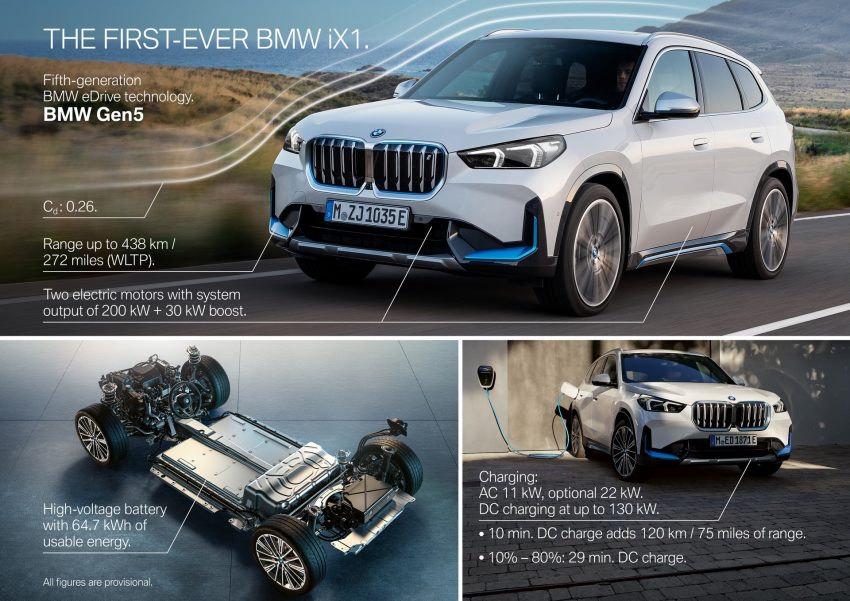 2023 BMW X1 xDrive23i - Infographics Wallpaper 850x601 #65