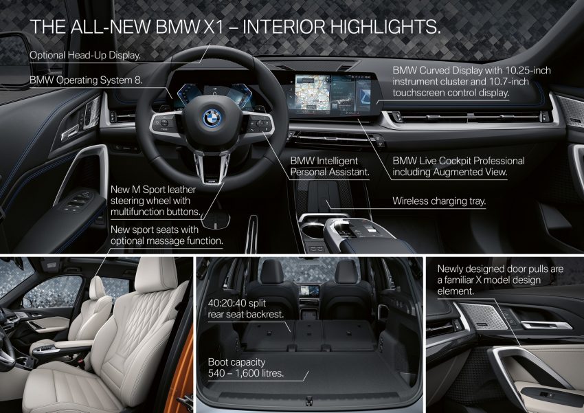 2023 BMW X1 xDrive23i - Infographics Wallpaper 850x601 #67