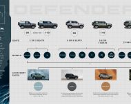 2023 Land Rover Defender 130 - Infographics Wallpaper 190x150