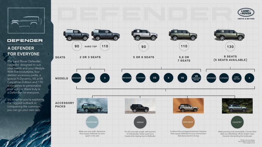 2023 Land Rover Defender 130 - Infographics HD Wallpapers 850x478 #41 2023 Land Rover Defender 130 - Infographics Wallpaper 850x478 #41