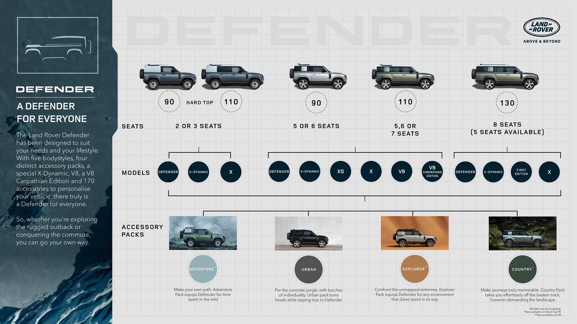 Download 2023 Land Rover Defender 130 - Infographics HD Wallpaper 1920x1080 #41