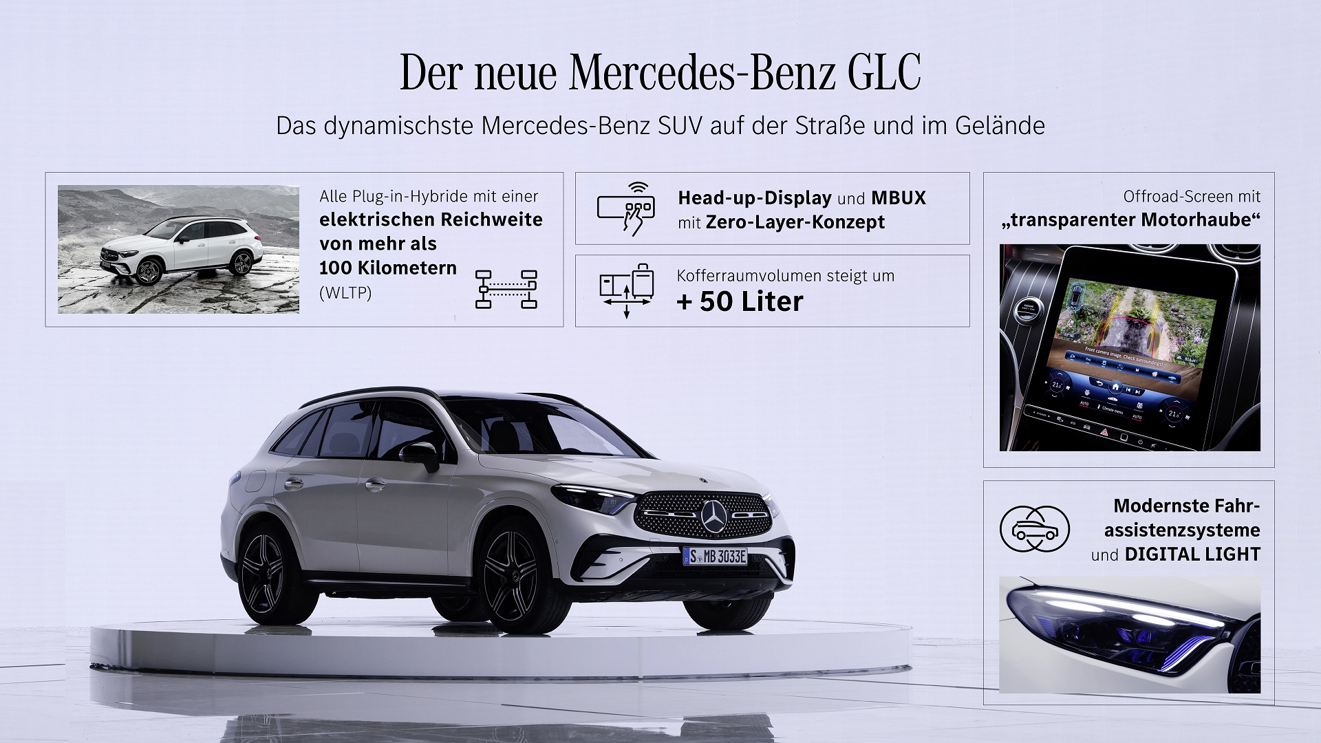 Download 2023 Mercedes-Benz GLC - Infographics HD Wallpaper 1920x1080 #99