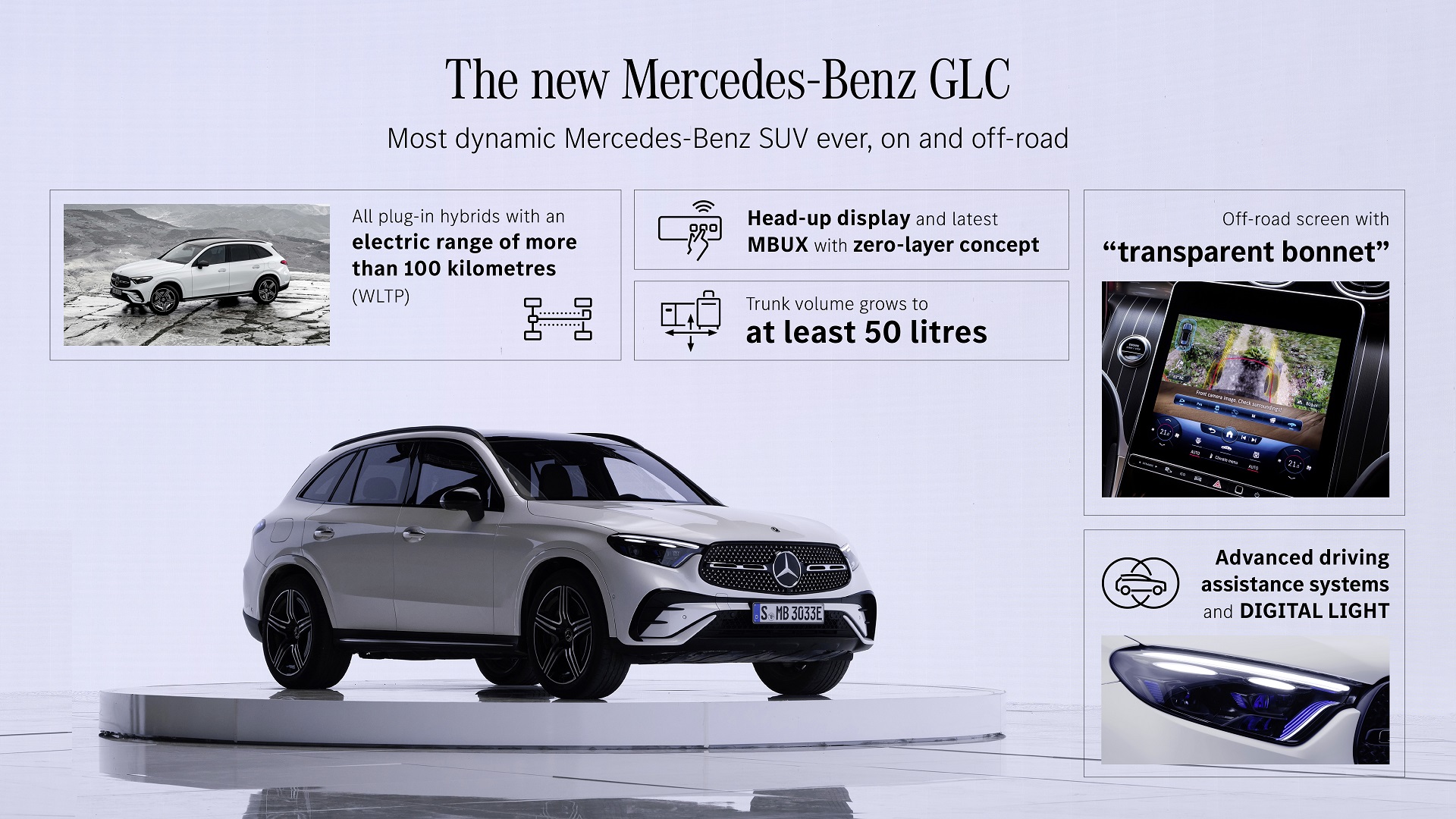 Download 2023 Mercedes-Benz GLC - Infographics HD Wallpaper 1920x1080 #100