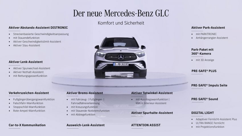 2023 Mercedes-Benz GLC - Infographics Wallpaper 850x478 #101