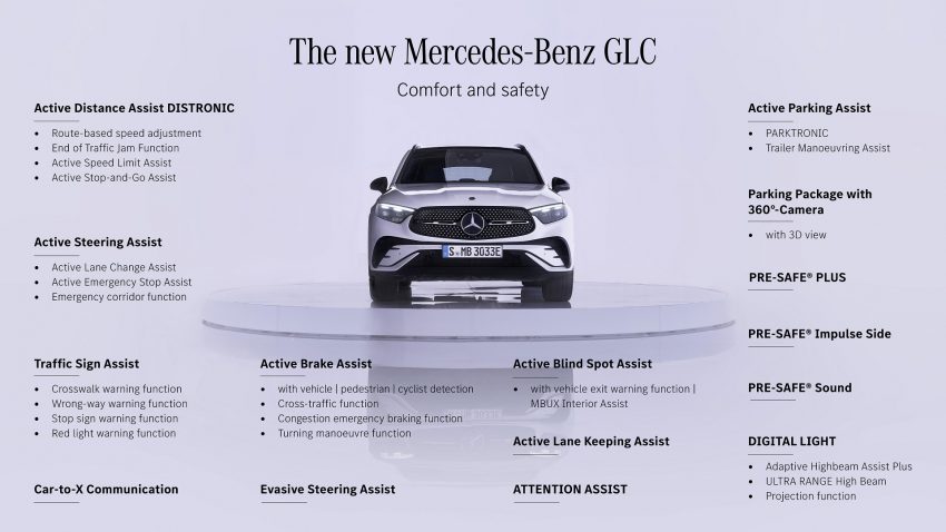 2023 Mercedes-Benz GLC - Infographics Wallpaper 850x478 #102