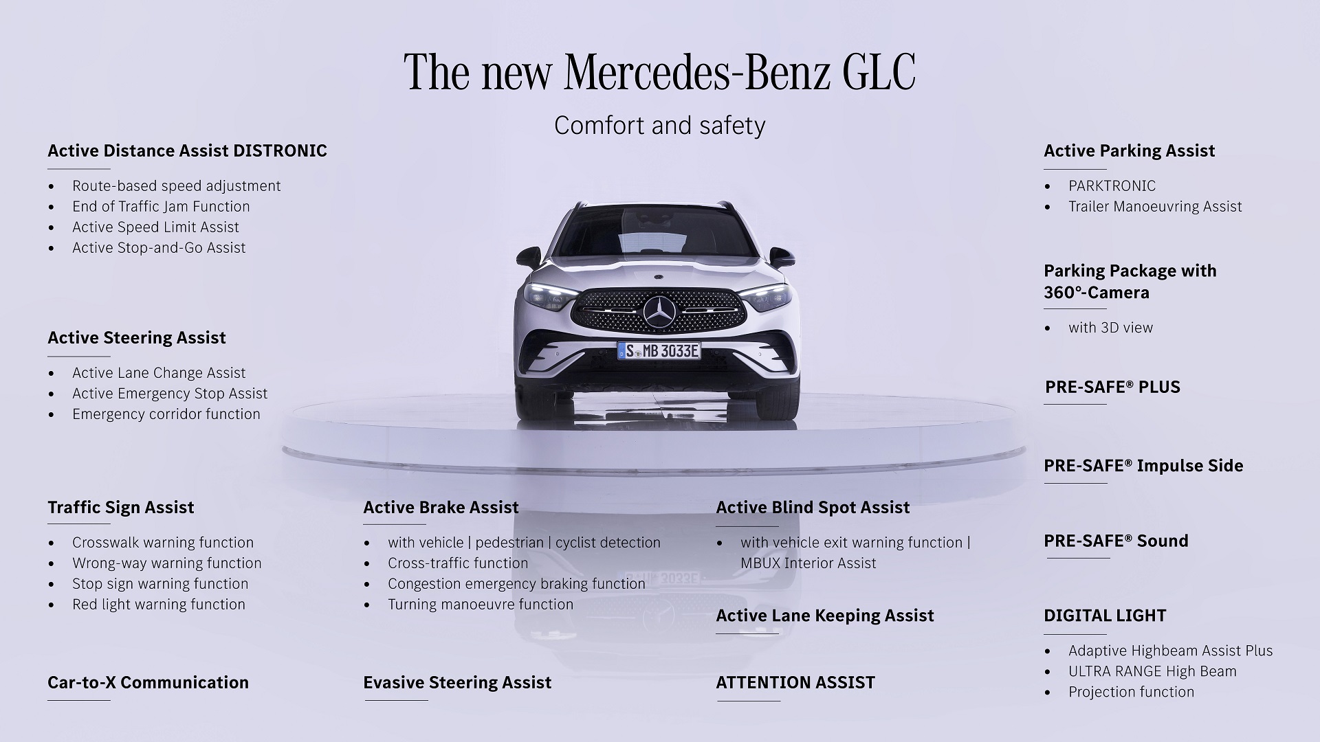 Download 2023 Mercedes-Benz GLC - Infographics HD Wallpaper 1920x1080 #102