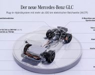 2023 Mercedes-Benz GLC - Infographics Wallpaper 190x150