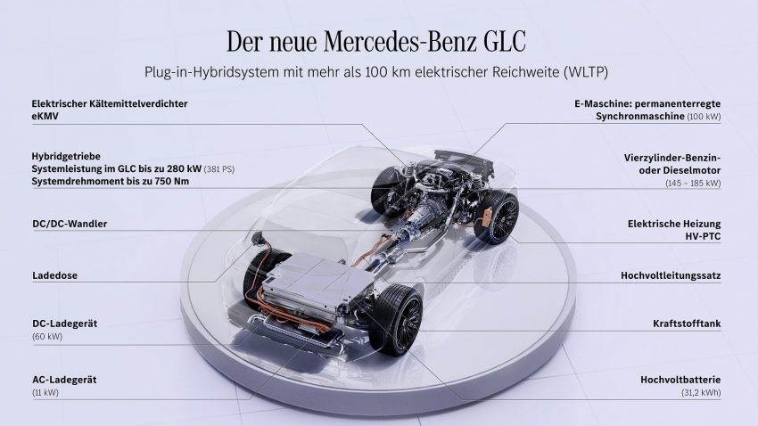 2023 Mercedes-Benz GLC - Infographics Wallpaper 850x478 #103