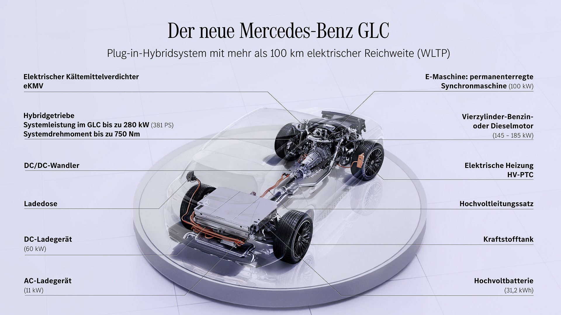 Download 2023 Mercedes-Benz GLC - Infographics HD Wallpaper 1920x1080 #103
