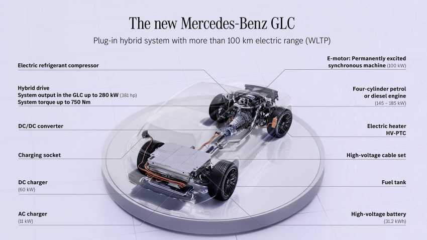 2023 Mercedes-Benz GLC - Infographics Wallpaper 850x478 #104