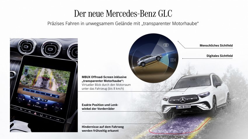 2023 Mercedes-Benz GLC - Infographics Wallpaper 850x478 #105