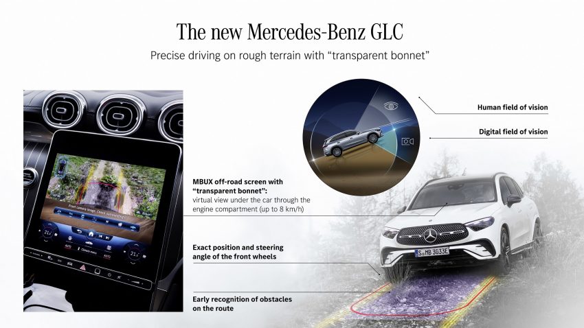 2023 Mercedes-Benz GLC - Infographics Wallpaper 850x478 #106
