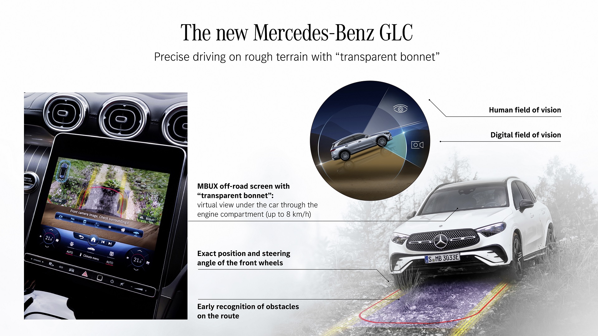 Download 2023 Mercedes-Benz GLC - Infographics HD Wallpaper 1920x1080 #106