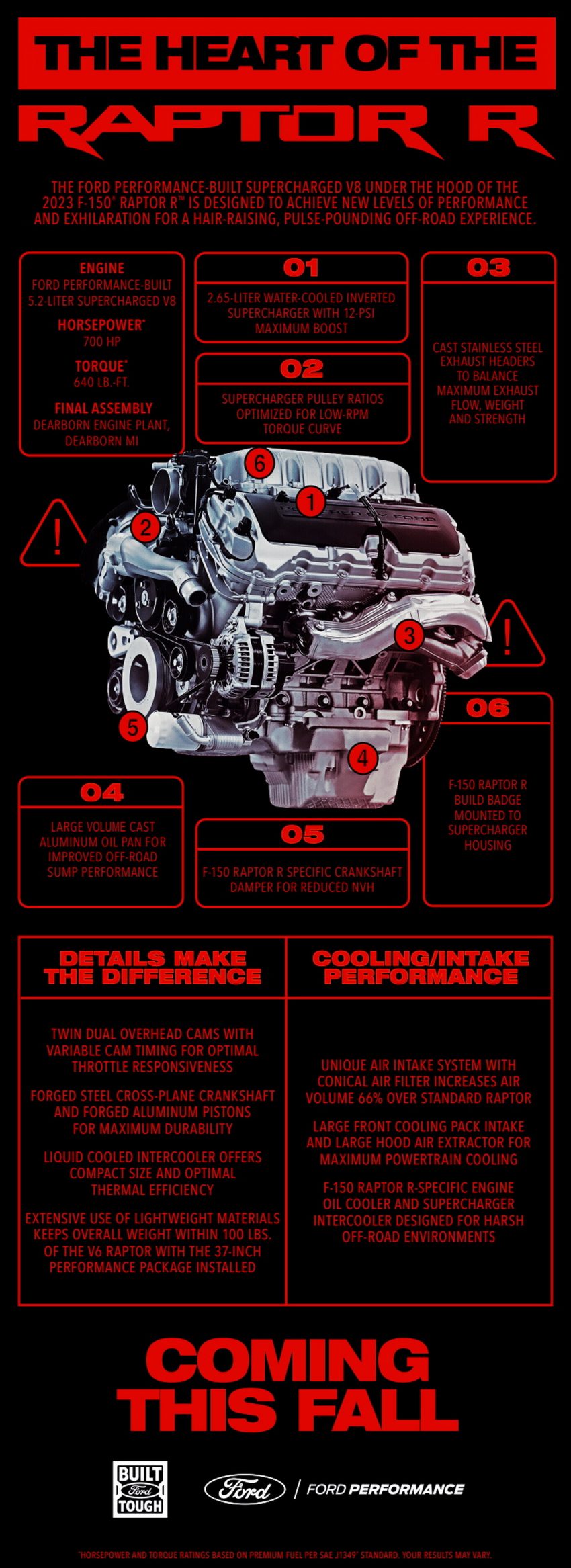 2023 Ford F-150 Raptor R - Infographics Phone Wallpaper 850x2334 #39