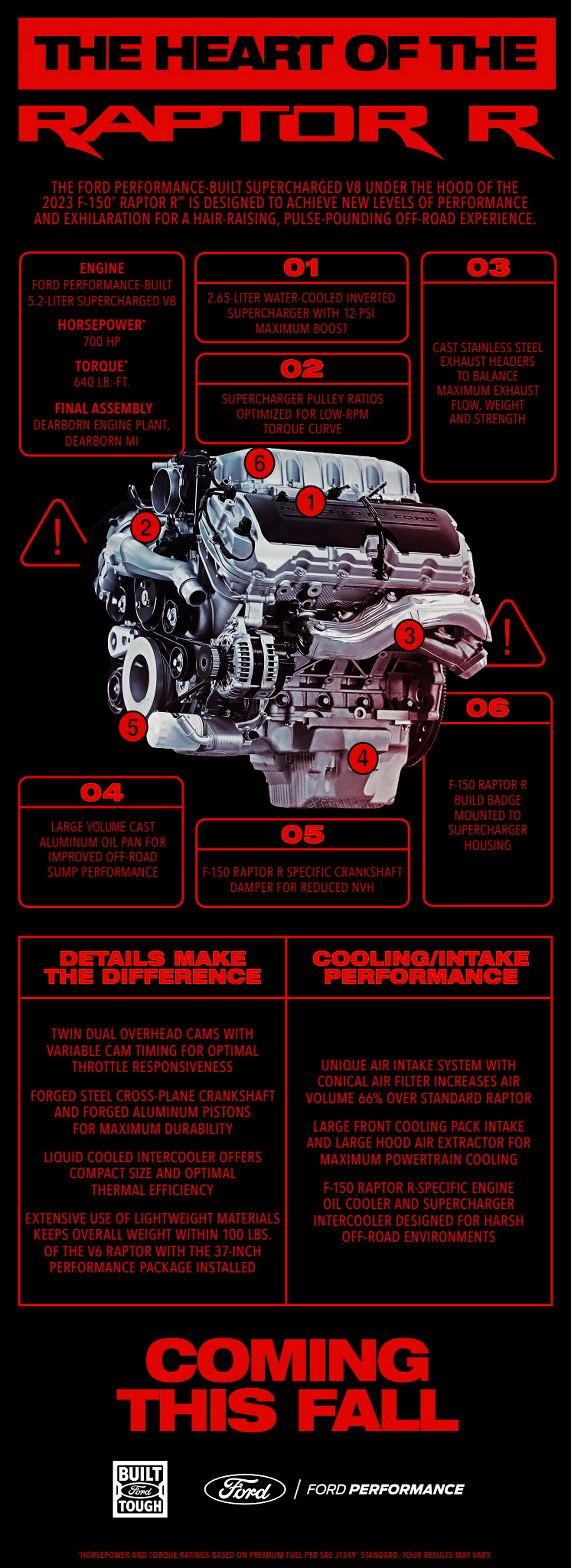 Download 2023 Ford F-150 Raptor R - Infographics HD Phone Wallpaper 1920x5271 #39