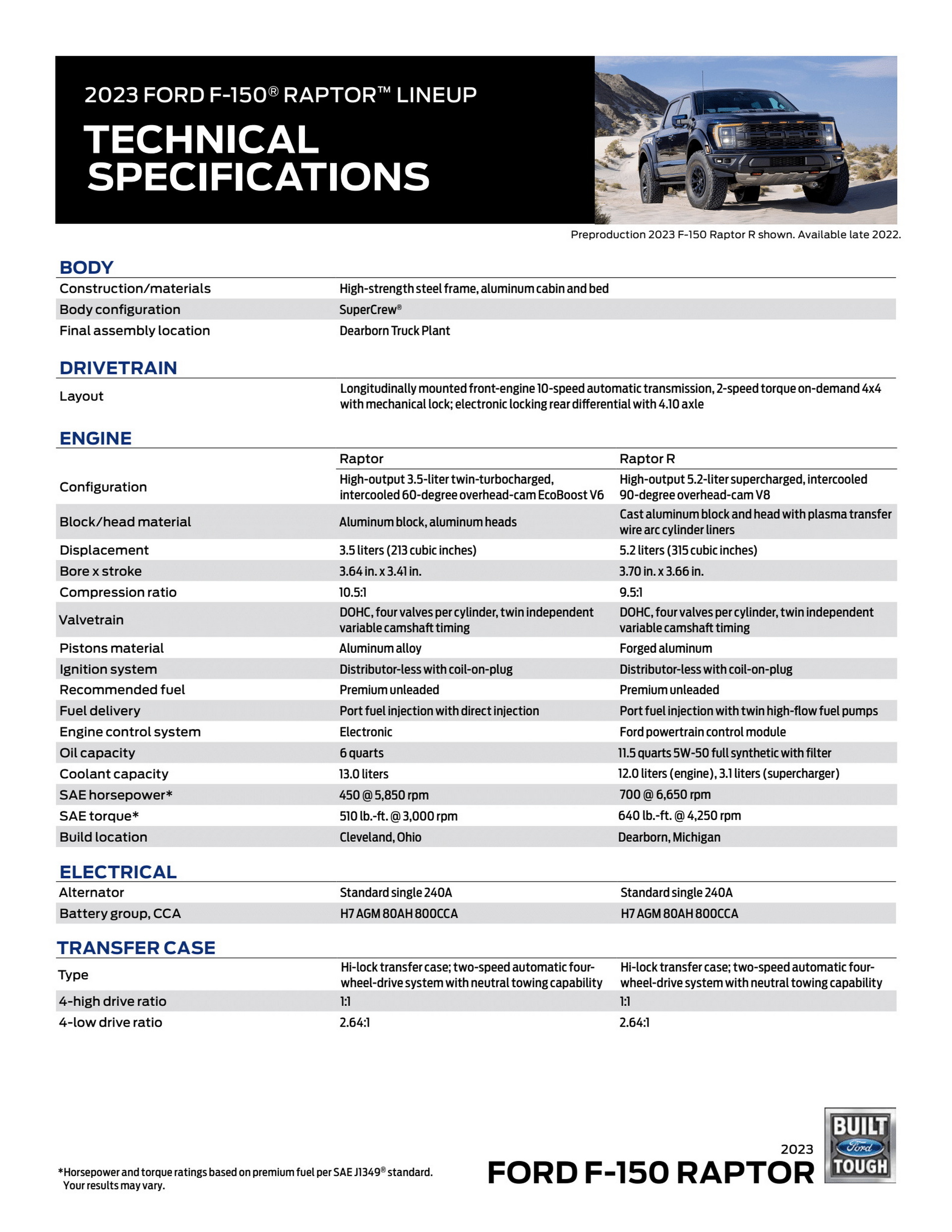 Download 2023 Ford F-150 Raptor R - Infographics HD Phone Wallpaper 1920x2484 #40