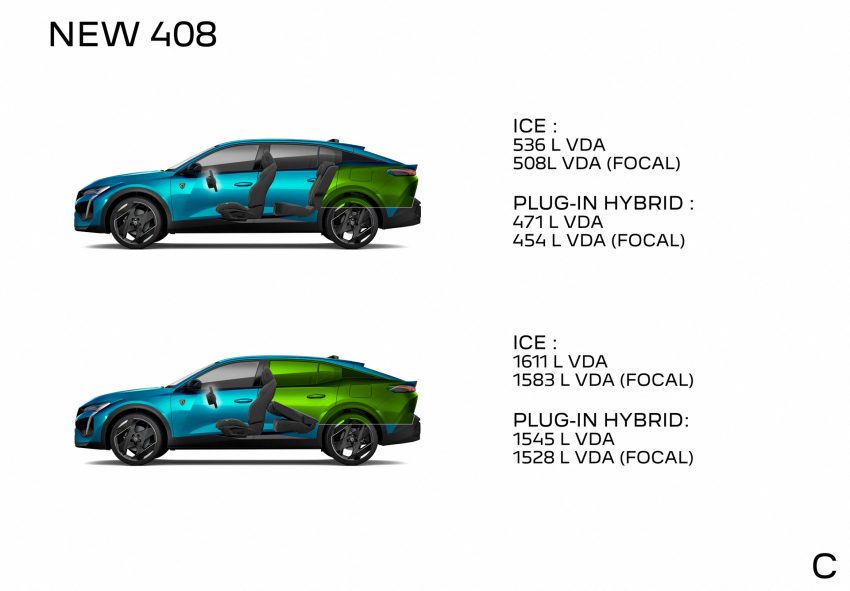 2023 Peugeot 408 - Cargo Area Volume Wallpaper 850x591 #143