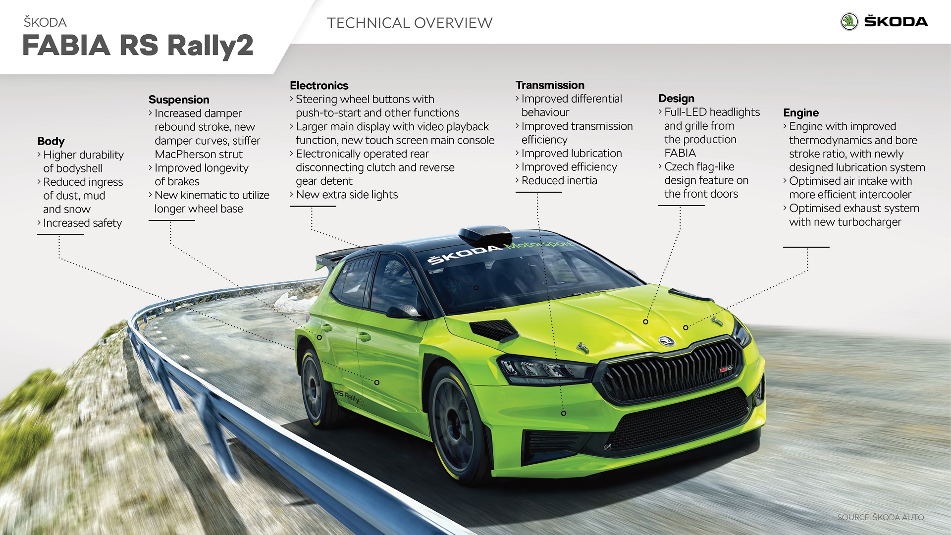 Download 2023 Skoda Fabia RS Rally2 - Infographics HD Wallpaper 1920x1080 #21