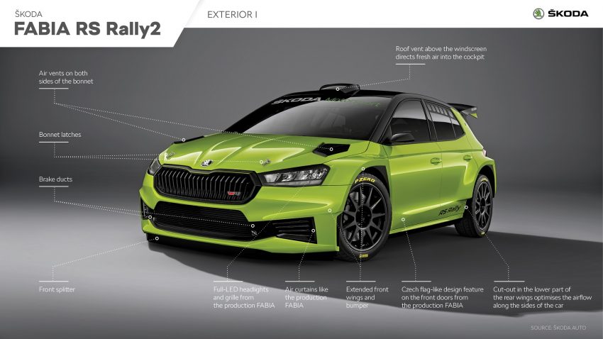 2023 Skoda Fabia RS Rally2 - Infographics Wallpaper 850x478 #22
