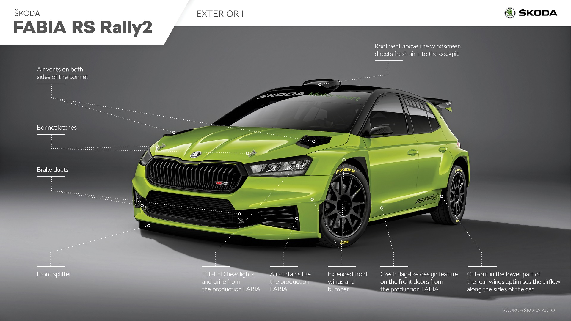 Download 2023 Skoda Fabia RS Rally2 - Infographics HD Wallpaper 1920x1080 #22