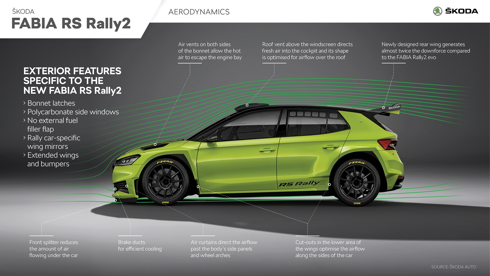 Download 2023 Skoda Fabia RS Rally2 - Infographics HD Wallpaper 1920x1080 #23