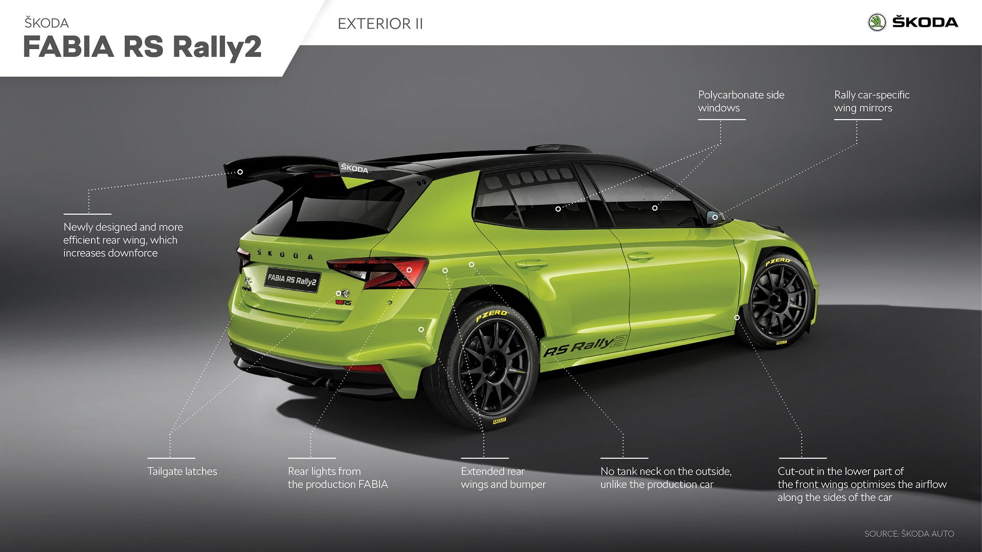 Download 2023 Skoda Fabia RS Rally2 - Infographics HD Wallpaper 1920x1080 #24