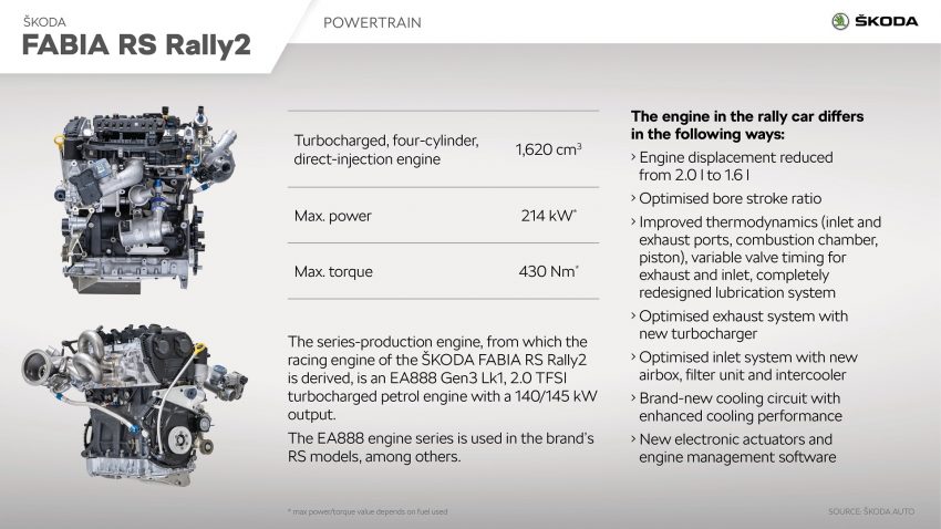 2023 Skoda Fabia RS Rally2 - Infographics Wallpaper 850x478 #27