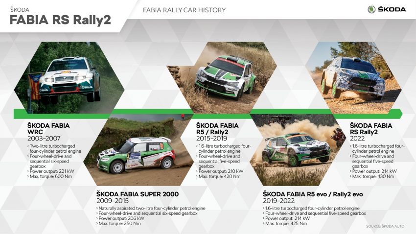 2023 Skoda Fabia RS Rally2 - Infographics Wallpaper 850x478 #28