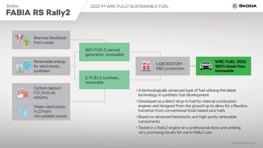2023 Skoda Fabia RS Rally2 - Infographics Wallpaper 850x478 #29