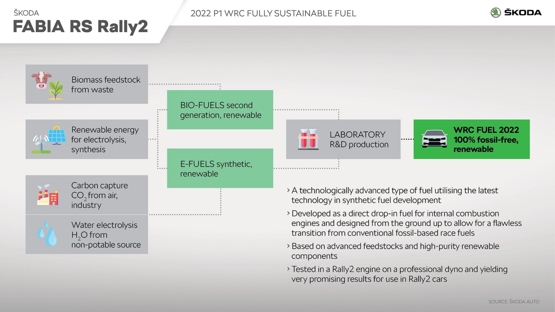 Download 2023 Skoda Fabia RS Rally2 - Infographics HD Wallpaper 1921x1080 #29