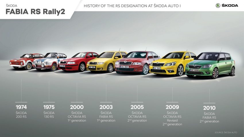 2023 Skoda Fabia RS Rally2 - Lineup Wallpaper 850x478 #25