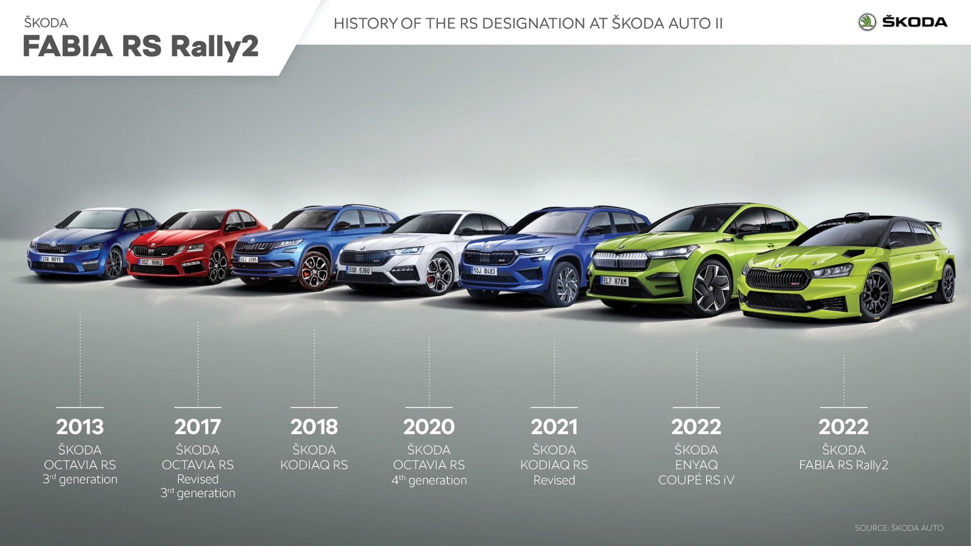 Download 2023 Skoda Fabia RS Rally2 - Lineup HD Wallpaper 1921x1080 #26