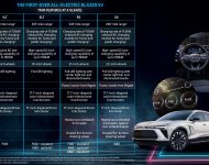 2024 Chevrolet Blazer EV RS - Infographics Wallpaper 190x150