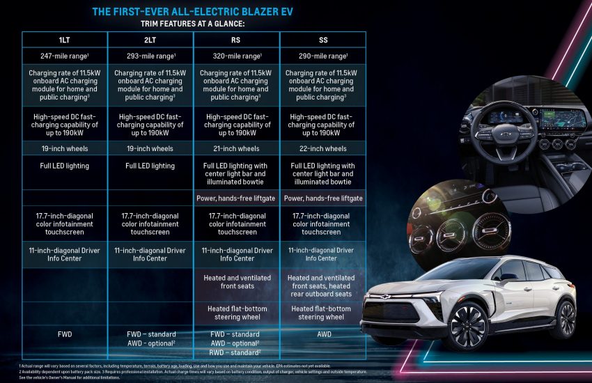 2024 Chevrolet Blazer EV RS - Infographics Wallpaper 850x550 #3