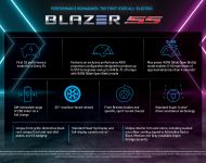 2024 Chevrolet Blazer EV SS - Infographics Wallpaper 190x150