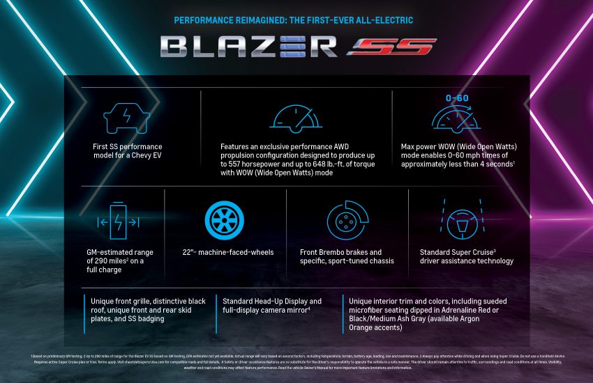2024 Chevrolet Blazer EV SS - Infographics Wallpaper 850x550 #39
