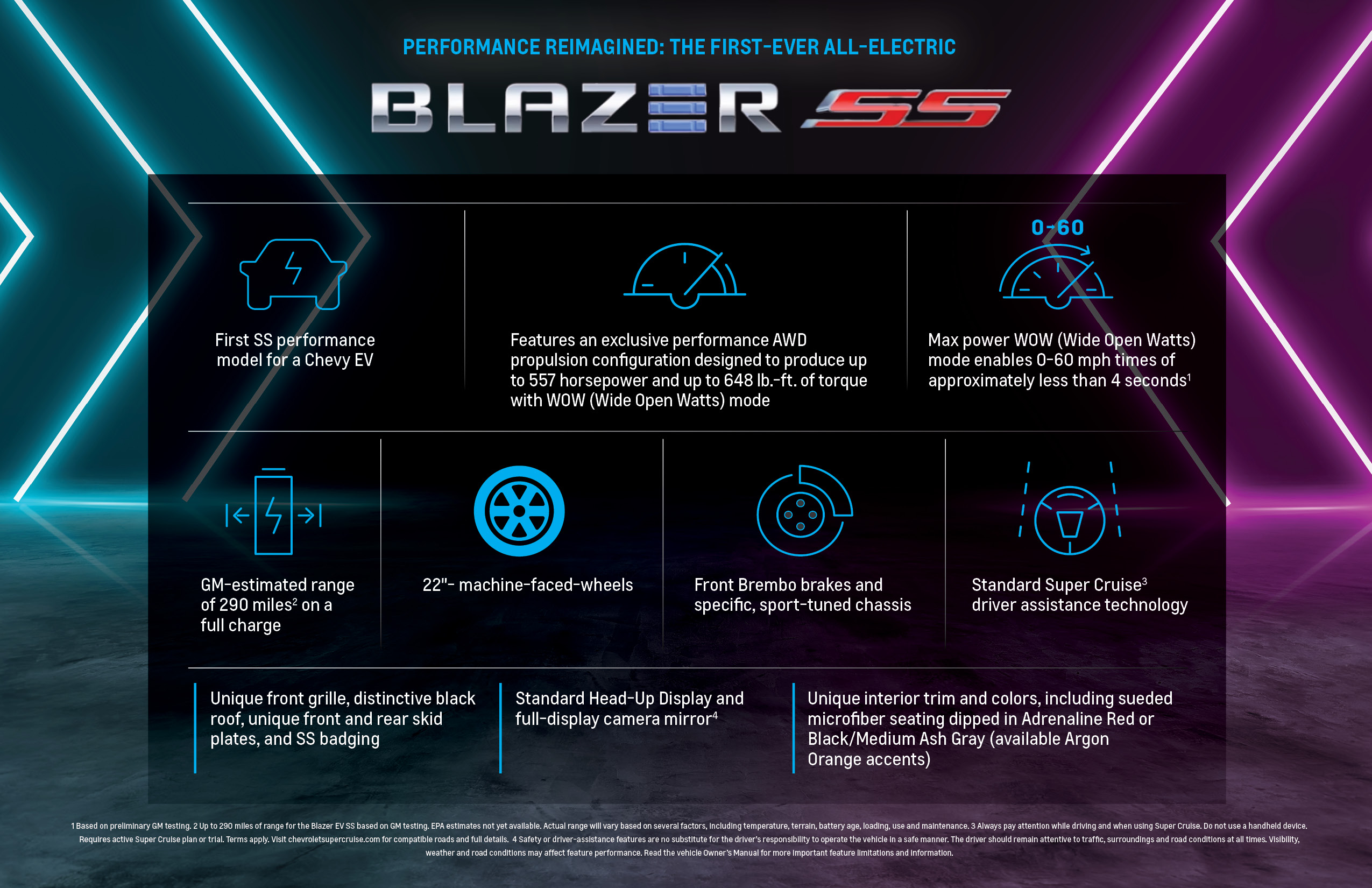 Download 2024 Chevrolet Blazer EV SS - Infographics HD Wallpaper 2550x1650 #39